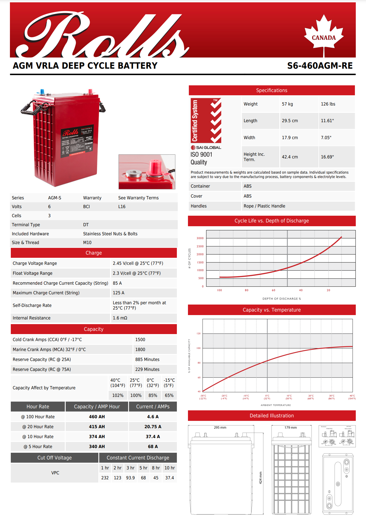 BATTERIE ROLLS S6-460AGM